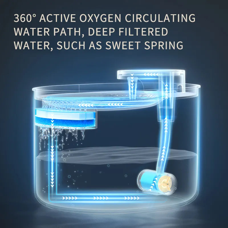 Automatic Pet Water Fountain - Sleek Design - Ideal for Cats and Dogs - Quiet Operation for Peaceful Hydration