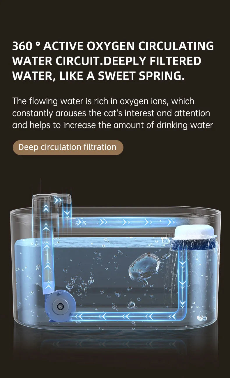 Cat Water Fountain - Modern Design - Ideal for Dogs and Cats - Keep Your Pets Hydrated with Ease