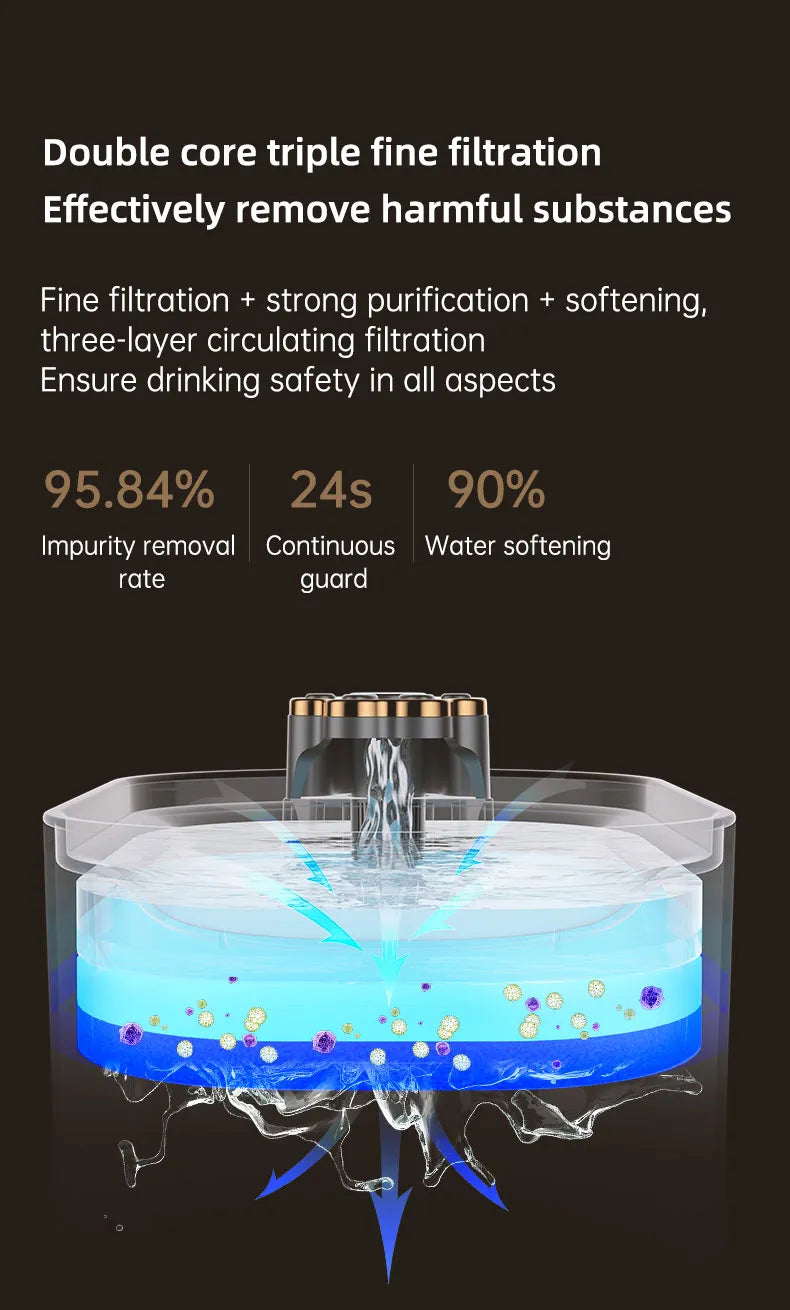 Cat Water Fountain - Modern Design - Ideal for Dogs and Cats - Keep Your Pets Hydrated with Ease