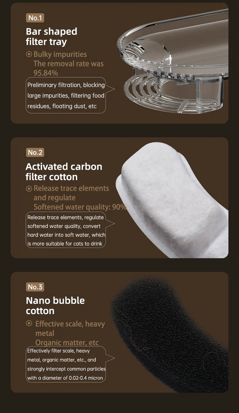 Cat Water Fountain - Modern Design - Ideal for Dogs and Cats - Keep Your Pets Hydrated with Ease